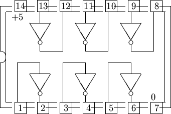 \begin{picture}% latex2html id marker 337(15,10)%% outline of 14 pin chip%... ...{3}{\line(3,-5){0.9}}\multiput(4.4,8.0)(4,0){3}{\line(-3,-5){0.9}}\end{picture}