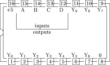 \begin{picture}% latex2html id marker 1173(17,10)%% outline of 16 pin chip%... ...5,5.5){\makebox(8,1){inputs}}\put(2.5,4.5){\makebox(8,1){outputs}}\end{picture}