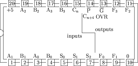 \begin{picture}% latex2html id marker 1425(21,10)%% outline of 20 pin chip%... ...\makebox(0,1)[l]{outputs}}\put(12.5,4){\makebox(0,1)[r]{inputs}}%\end{picture}