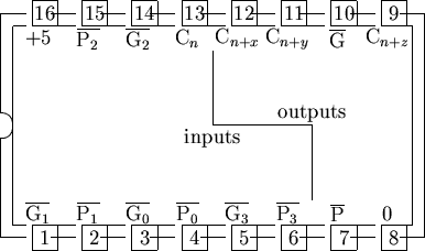 \begin{picture}% latex2html id marker 1514(17,10)%% outline of 16 pin chip%... ...2.5,5){\makebox(0,1){outputs}}\put(8.5,4){\makebox(0,1){inputs}}%\end{picture}