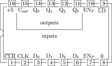\begin{picture}% latex2html id marker 2241(17,10)%% outline of 16 pin chip%... ...6.5){\makebox(0,0){outputs}}\put(7.5,4.5){\makebox(0,0){inputs}}%\end{picture}