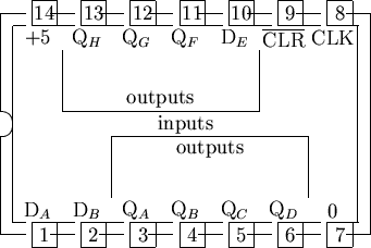 \begin{picture}% latex2html id marker 2327(15,10)%% outline of 14 pin chip%... ...4.0){\makebox(0,0){outputs}}\put(7.5,5.0){\makebox(0,0){inputs}}%\end{picture}