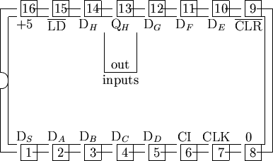 \begin{picture}% latex2html id marker 2403(17,10)%% outline of 16 pin chip%... ...7.5,6.0){\makebox(0,0){out}}\put(7.5,5.0){\makebox(0,0){inputs}}%\end{picture}